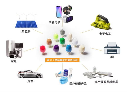 劍指萬億藍海 金發科技以研發驅動，擁抱“以舊換新”新機遇